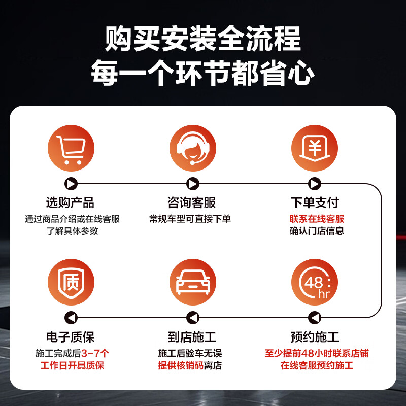 3M【原装进口】汽车贴膜 朗瞻精英版套装高隐私深色组合全车汽车玻璃车膜太阳膜隔热膜车窗膜 包施工