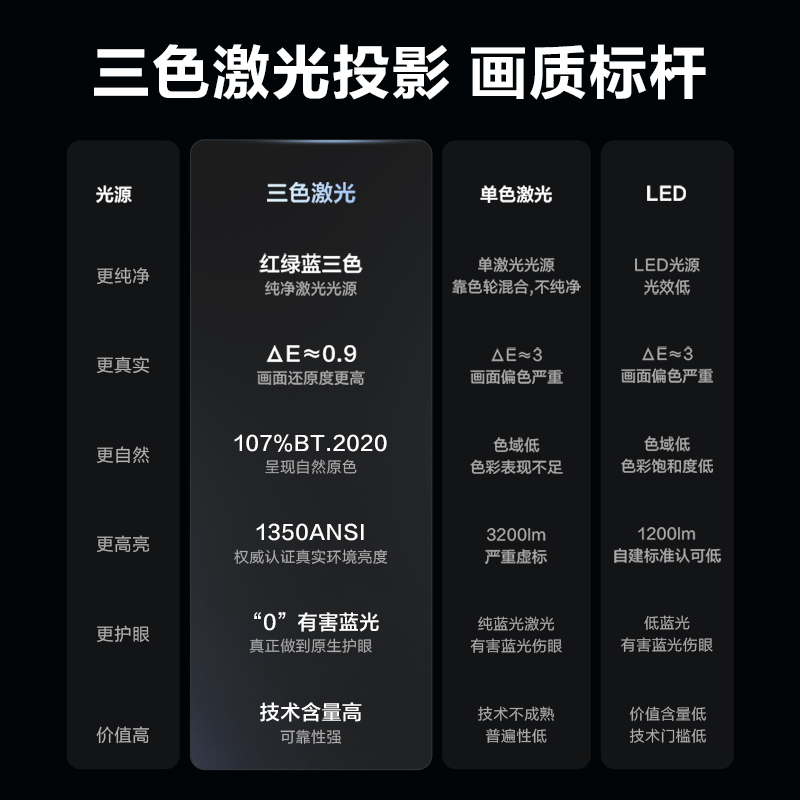 海信Vidda C1 Pro三色激光投影仪评测：2350lm超高亮度，4K画质