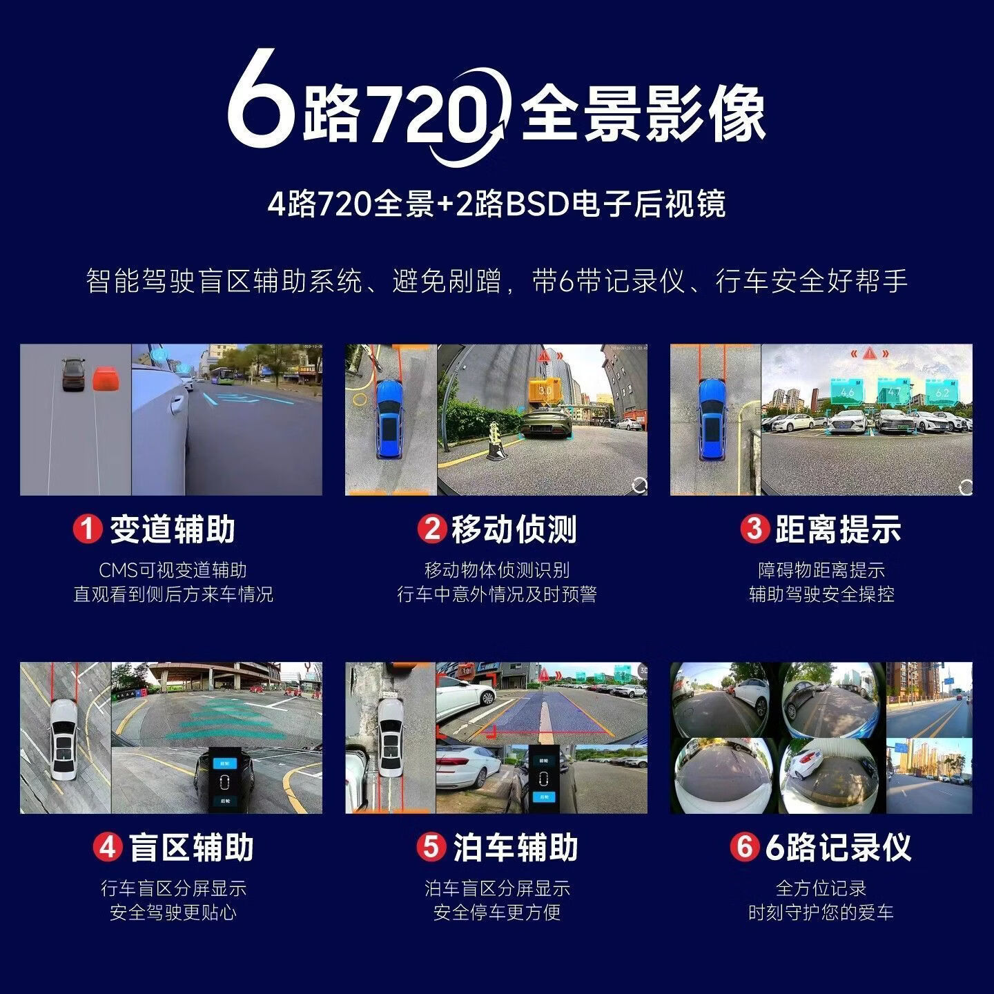畅力行720度6路360全景影像系统行车记录仪倒车影像车机导航中控大屏 本田雅阁思域crv皓影缤智冠道英诗派型格 6D全景720度汽车行车记录仪加装倒车高清