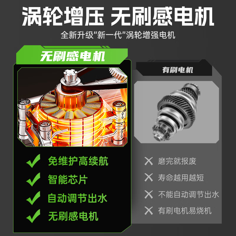 慧多多洗车机洗车高压水枪新款的喷枪家用冲洗神器刷车无线锂电强力洗地