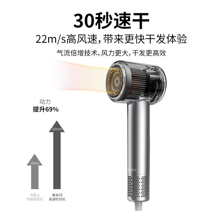 不同品牌吹风机护发效果噪音对比测评 (不同品牌吹风机通用吗)