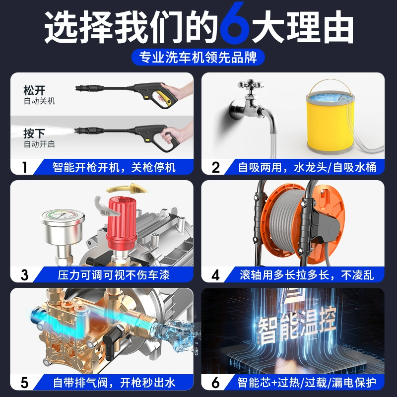 洗车机高压水枪家用220V水泵大功率刷车神器超强力洗地增压清洗机