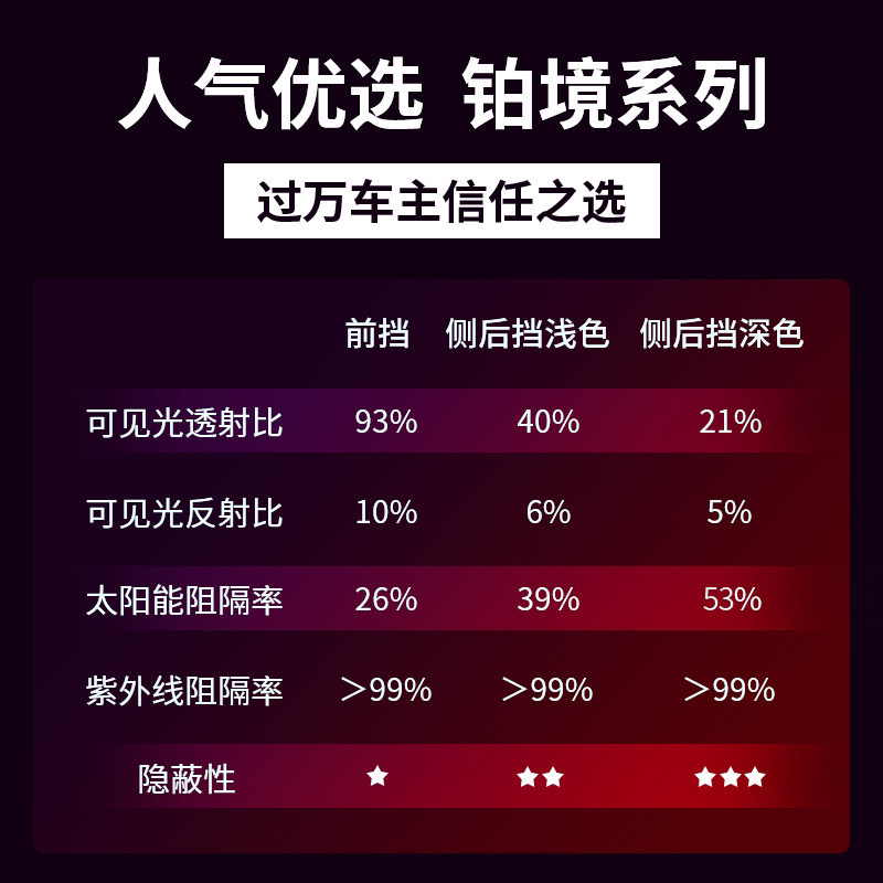 3M汽车贴膜前挡汽车膜隔热膜太阳膜汽车膜车窗贴膜汽车玻璃膜