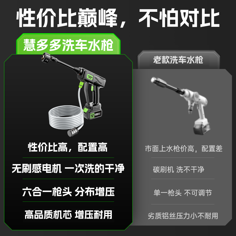 慧多多洗车机洗车高压水枪新款的喷枪家用冲洗神器刷车无线锂电强力洗地