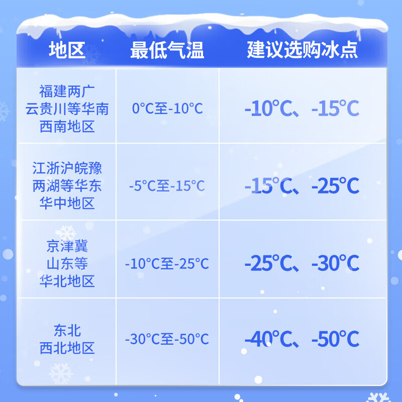 龟牌(Turtle Wax)硬壳玻璃水防冻-42°汽车冬季去油膜雨刮水强力去污2L*2瓶