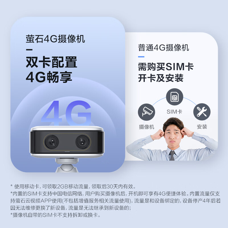 萤石CB60 Pro小魔方摄像头 便携4G电池 户外防水防尘 GPS定位 可充锂电池 无限流量免充值