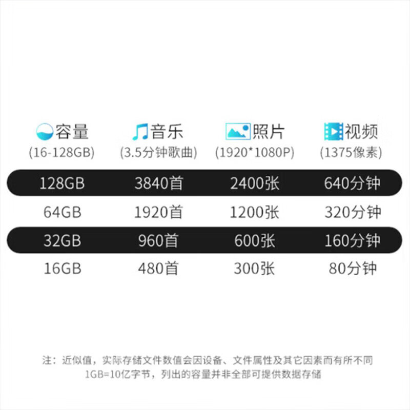 海康威视(HIKVISION)行车记录仪64G内存卡 车载配件高速存储CLASS10级以上26款新卡