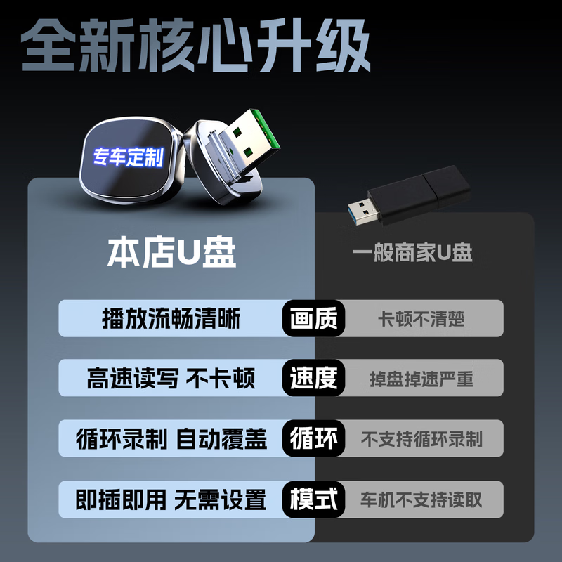 DEFASILK吉利银河星愿TT行车记录仪u盘哨兵模式优盘车载循环录制专车专用 吉利银河TT【升级款车载专用U盘】 128G【哨兵模式】约32小时超清循环录制