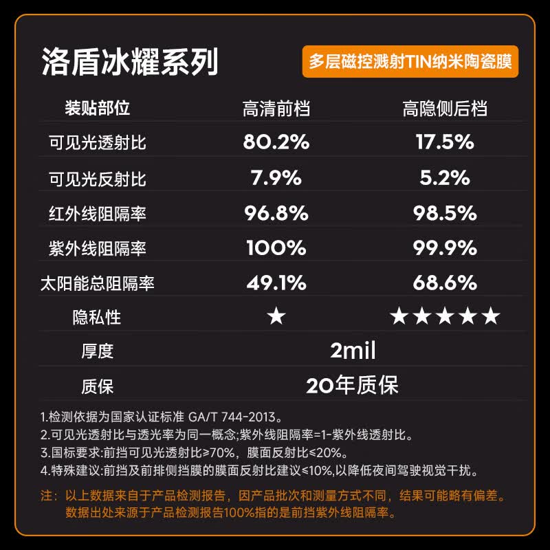 洛盾汽车贴膜100%防紫外线全车膜汽车玻璃膜太阳膜隔热膜车窗膜防爆膜铂金D系列全车膜包施工 铂金D系列全车膜【免费升级冰耀L系列】