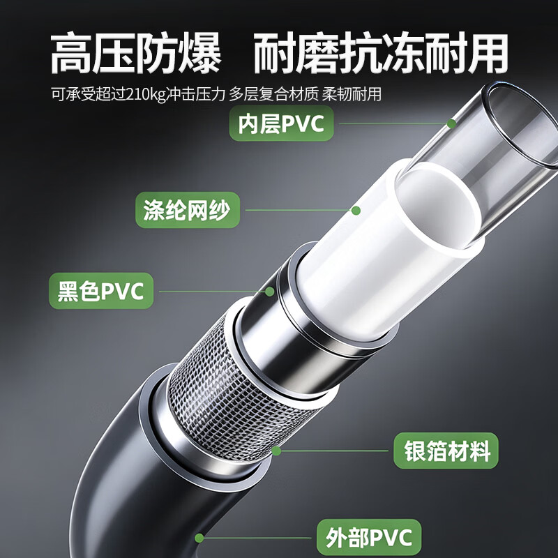 威猛洗车机神器高压水泵家用220V大功率刷车水枪清洗机便携式强力洗地 3900W 峰值功率家用款+10米防爆管+多功能枪