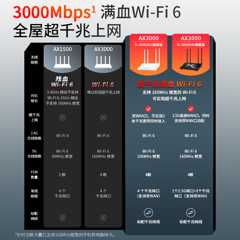 款路由器的5g频段表现非常出色,配备高通ipq0518处理器和双核1ghz cpu