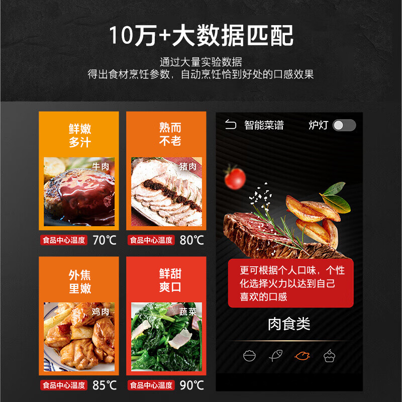 万能的朋友可不可以推荐一个家用电烤箱啊好用电烤箱全在这了
