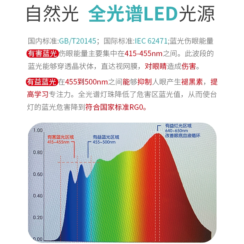 色温：容易被忽视又十分重要的指数。一文讲清护眼台灯色温那些事