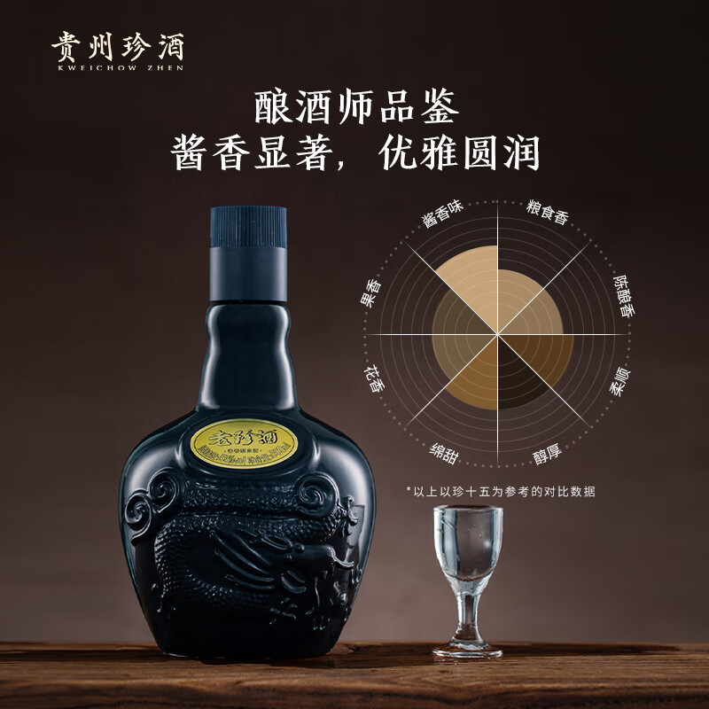 白酒大省贵州2023年十大白酒企业排名