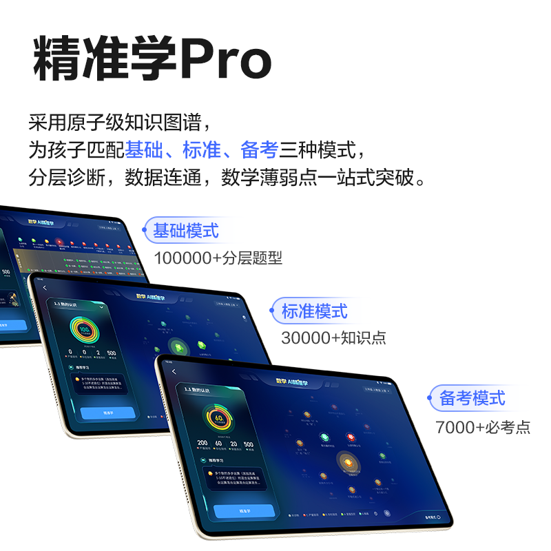 三,学而思二代旗舰学习机精准学pro哇塞,这款科大讯飞ai学习机t20 pro