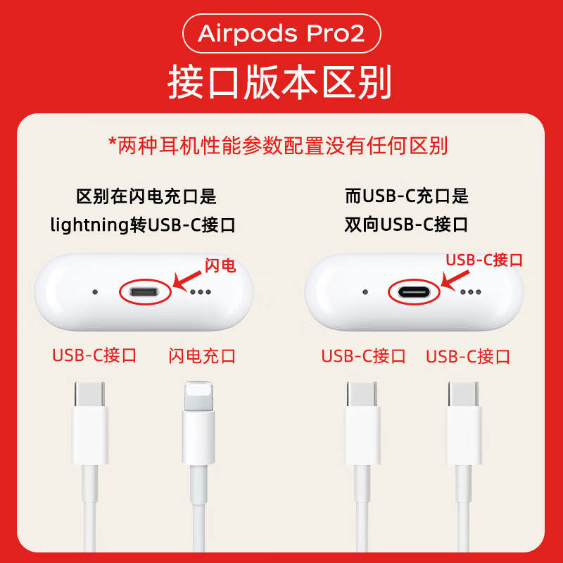 appleairpods pro2无线耳机怎么样?必读购前指南