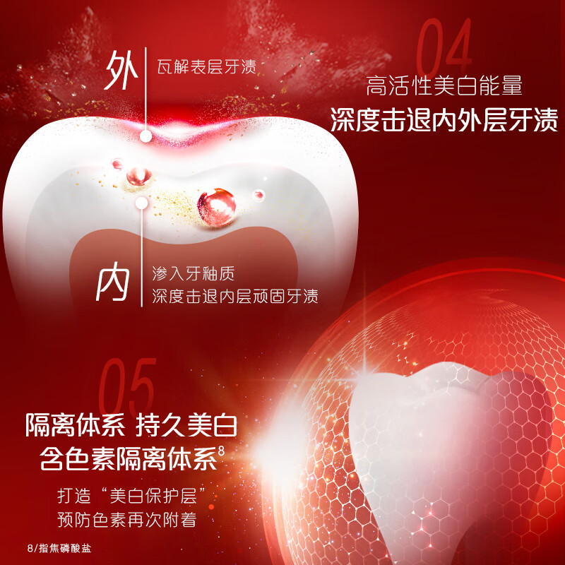 牙膏品牌排行榜十大排名,牙膏哪款好用