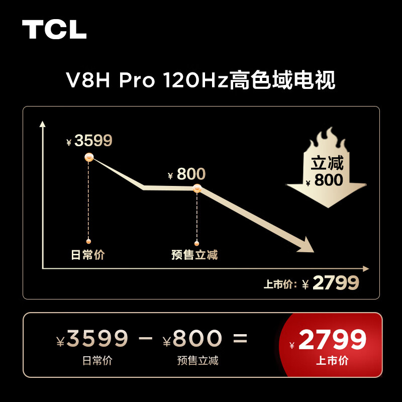 tcl v8g max链接直达》》》tcl 65v8h pro和v8g max,v8e pro三款电视