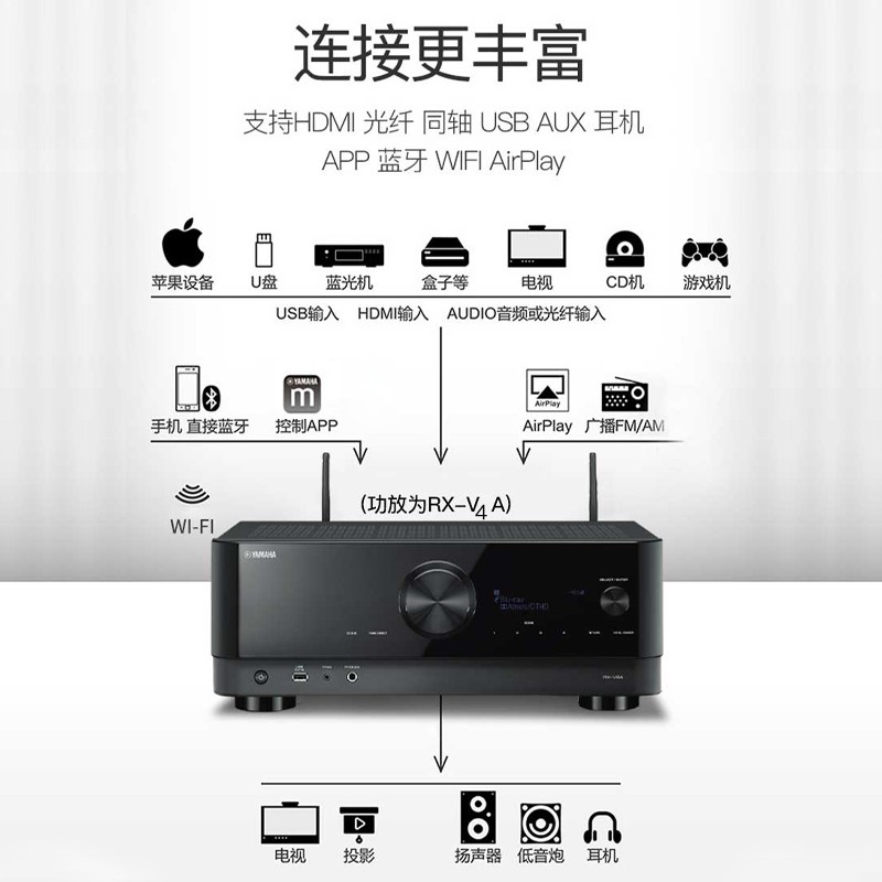 雅马哈家庭影院哪个系列好原来这几个系列音质特别好