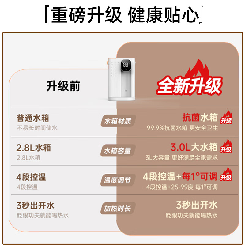 在这次的集米即热饮水机测评中,我们对乐享堂多功能集米即热饮水机