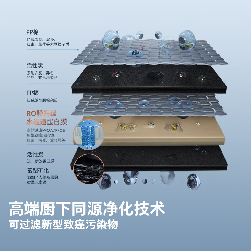 家用净水器十大品牌排名榜,家用净水器哪种最实用推荐