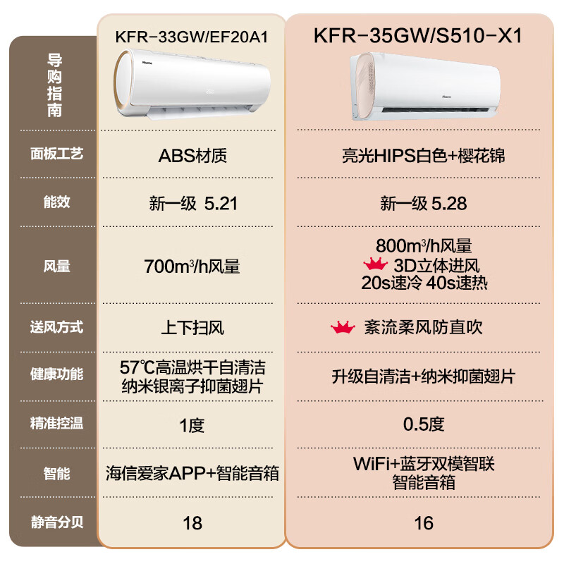 新一级大风量光感静眠变频柔风壁挂式卧室空调挂机 kfr-35gw/s510-x1