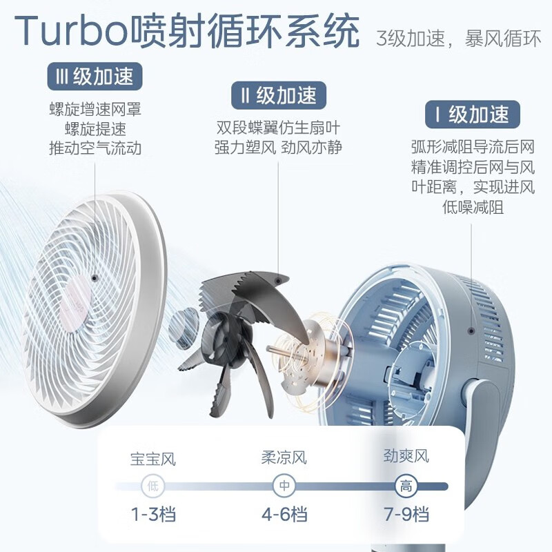 美的电风扇产品的综合测评