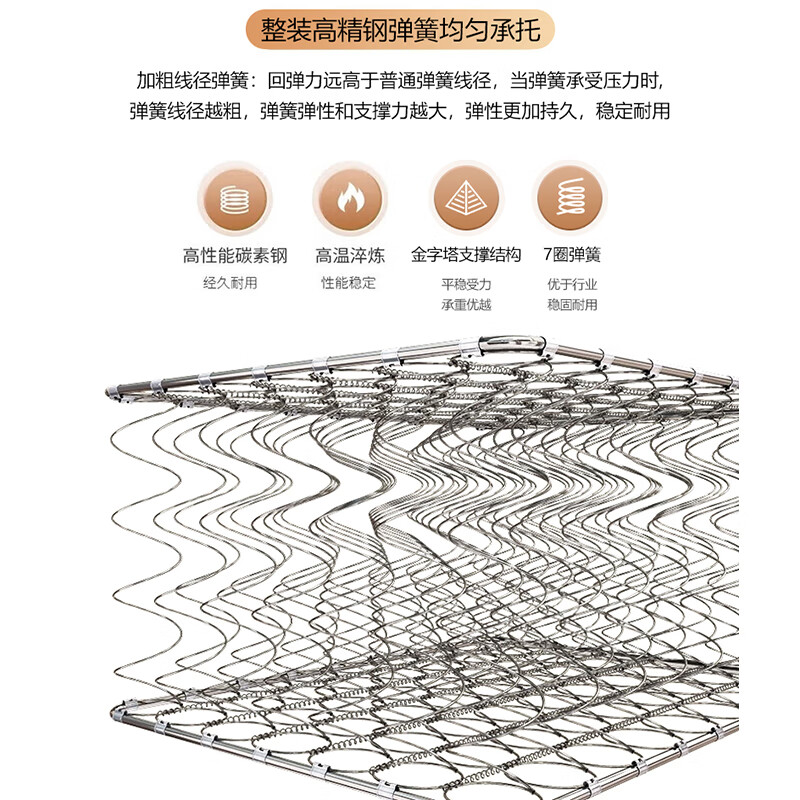 哪个品牌质量好?2024年弹簧床垫品质最好的品牌推荐