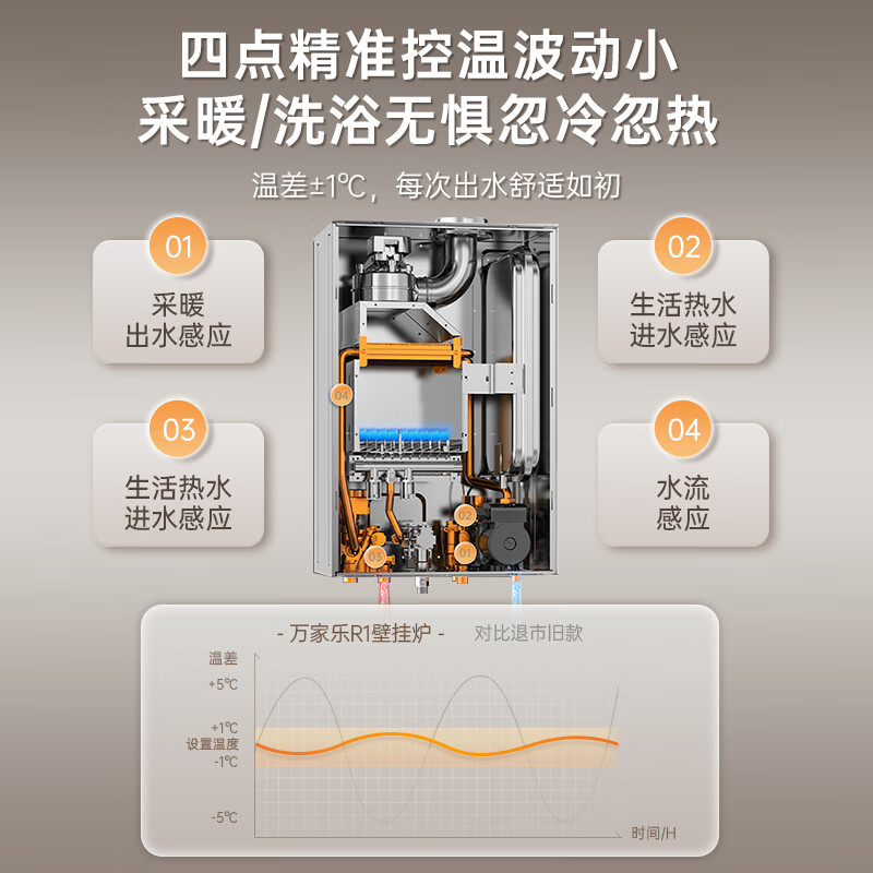 063006,帅康24kw燃气壁挂炉家用采暖热水器恒温wifi智控这款帅康