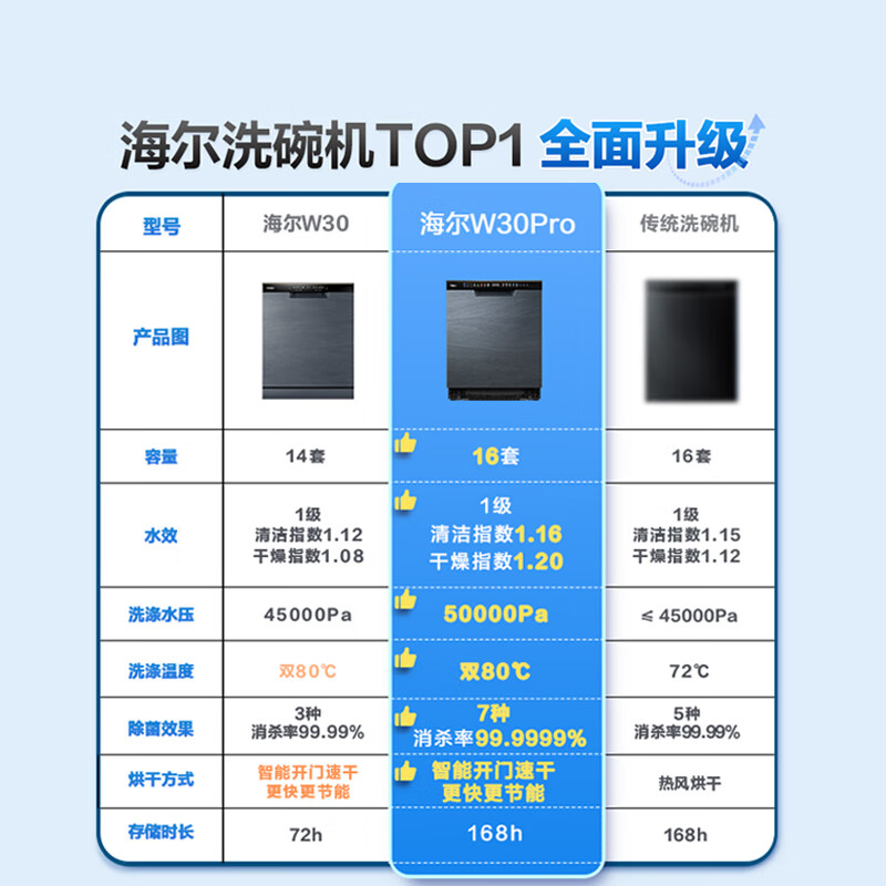 海尔洗碗机使用图解图片