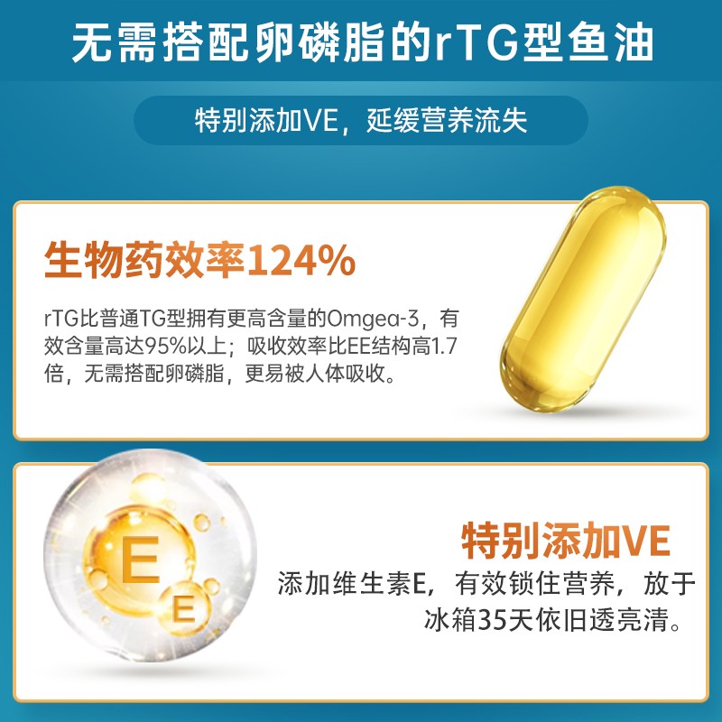 关于omega3鱼油您需要了解的一切