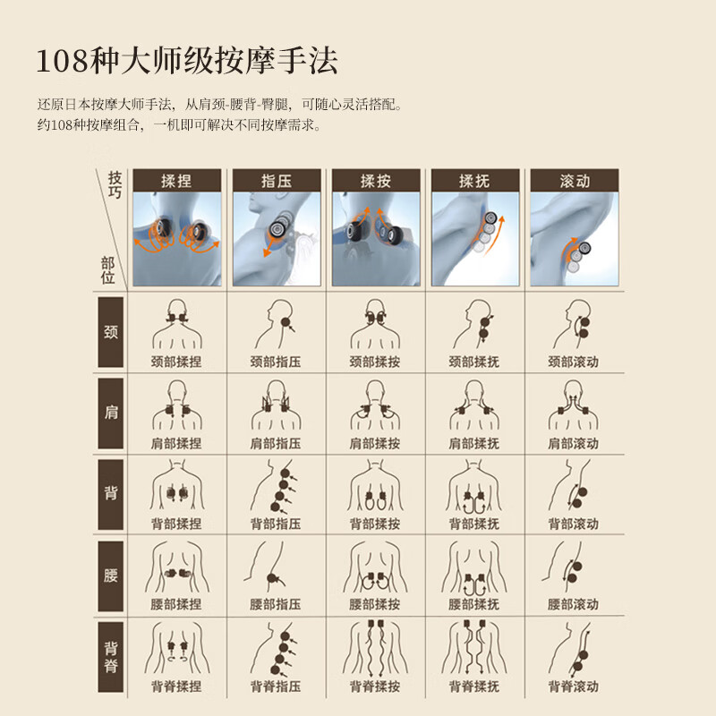 松下按摩椅买哪个好,松下按摩椅三款值得买型号,质量