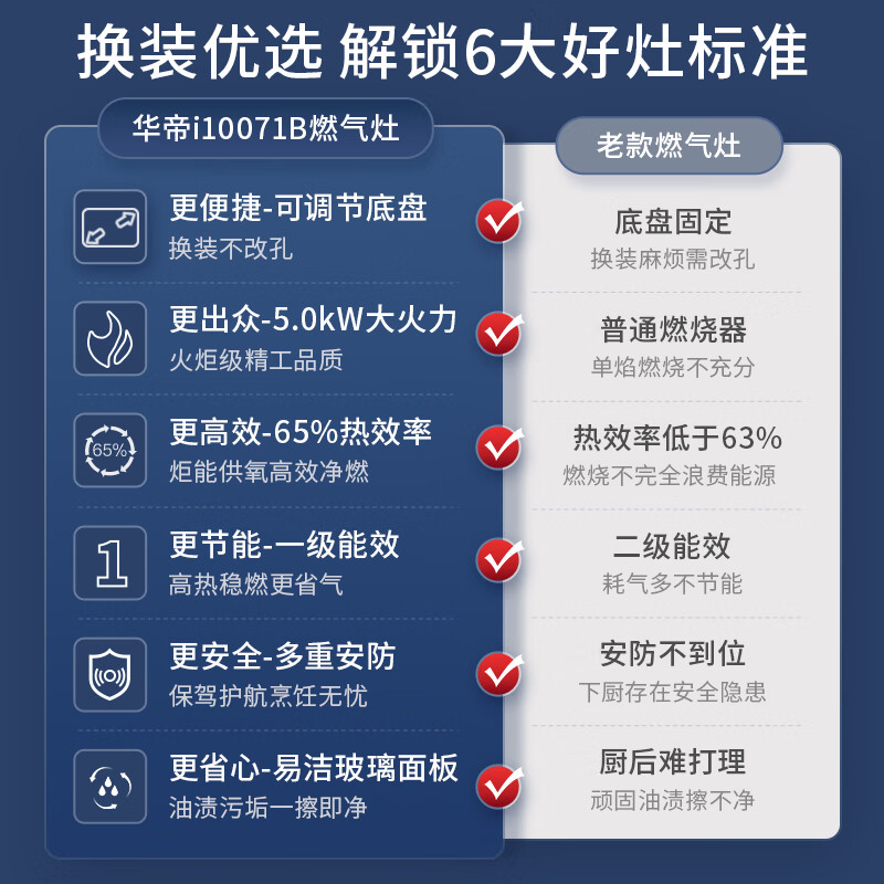家用燃气灶一线品牌大揭秘让你轻松找到心仪之选