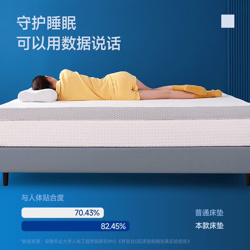 国内十大畅销床垫品牌有哪些